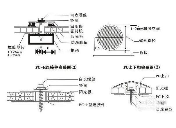 PC陽(yáng)光板的安裝方法兩種